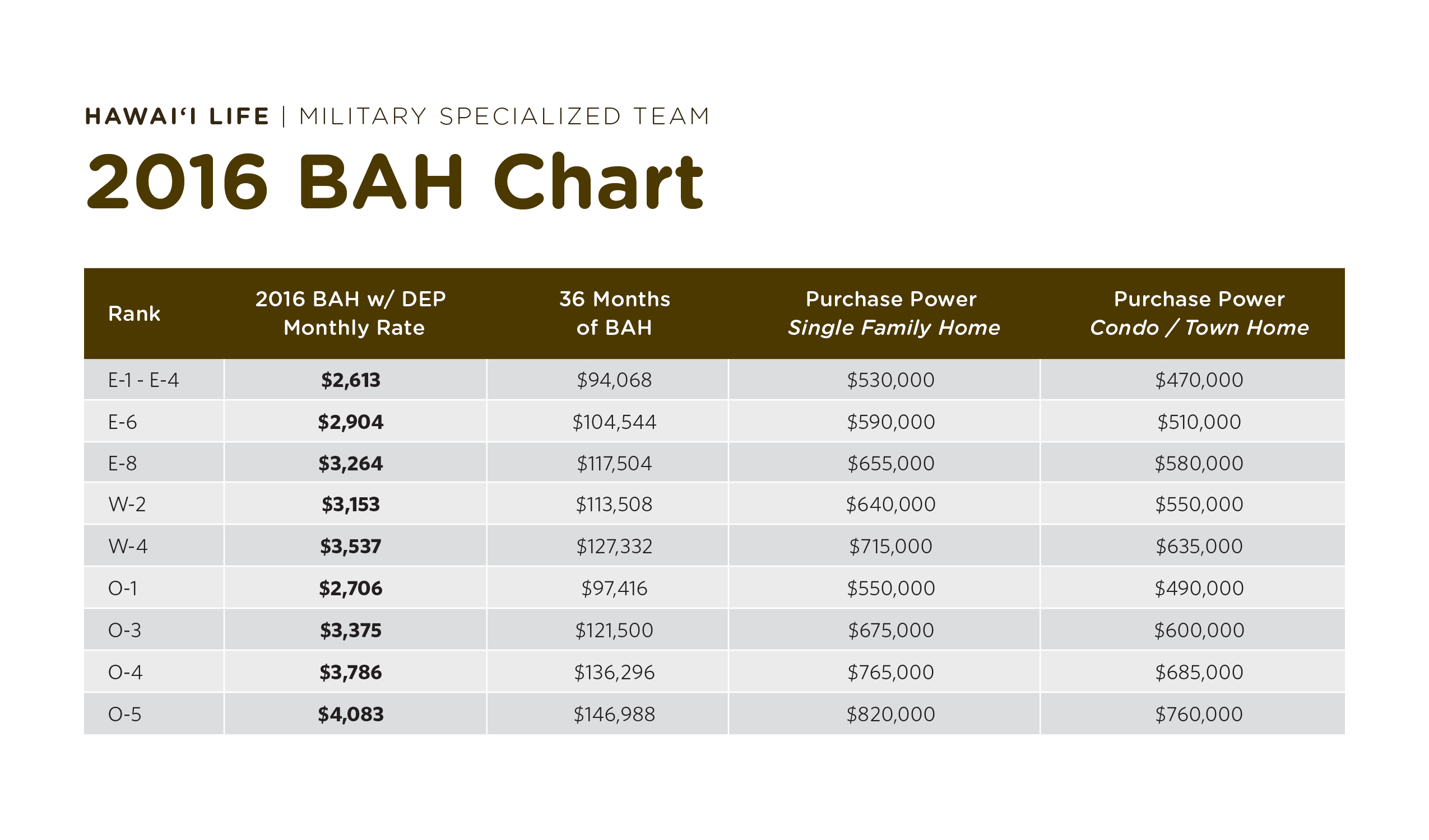 Bah Calculator 2024 For Overseas Companies Sher Alameda