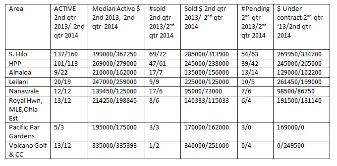 second quarter east hawaii sales report 2015 home second quarter east hawaii sales report 2015 home